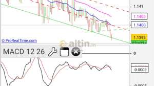 Keynesu, 6.2.2019 09:31:00 Tarihli Grafik