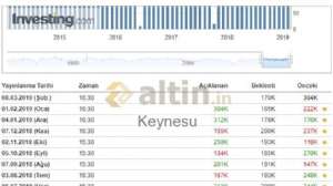Keynesu, 28.2.2019 13:48:12 Tarihli Grafik