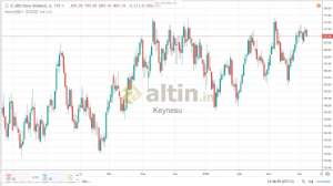 Keynesu, 8.4.2019 14:44:31 Tarihli Grafik