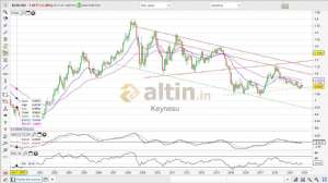 Keynesu, 12.11.2019 20:38:36 Tarihli Grafik