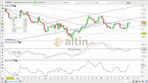 Keynesu, 4.12.2019 18:57:39 Tarihli Grafik