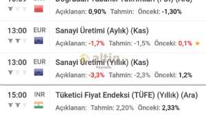 Keynesu, 14.1.2019 14:00:06 Tarihli Grafik