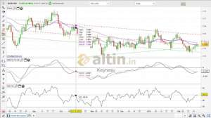 Keynesu, 21.2.2019 15:31:16 Tarihli Grafik