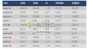 Keynesu, 5.7.2018 15:51:57 Tarihli Grafik