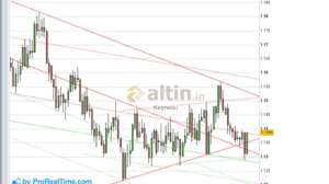 Keynesu, 25.1.2019 17:58:11 Tarihli Grafik
