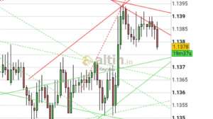 Keynesu, 24.1.2019 09:43:02 Tarihli Grafik