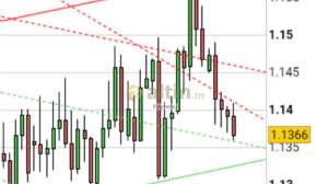 Keynesu, 22.1.2019 11:37:41 Tarihli Grafik