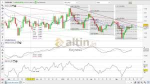 Keynesu, 18.3.2019 13:56:42 Tarihli Grafik