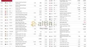 Keynesu, 28.2.2019 22:51:06 Tarihli Grafik