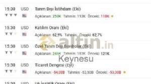 Keynesu, 2.11.2018 15:37:22 Tarihli Grafik