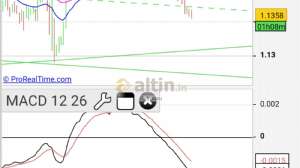 Keynesu, 7.2.2019 11:01:33 Tarihli Grafik