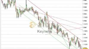 Keynesu, 6.2.2019 19:24:22 Tarihli Grafik