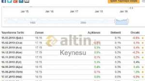 Keynesu, 28.2.2019 13:48:12 Tarihli Grafik