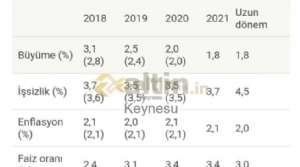 Keynesu, 4.1.2019 16:40:59 Tarihli Grafik
