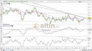 Keynesu, 28.2.2019 14:45:20 Tarihli Grafik