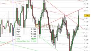 Keynesu, 21.3.2019 00:43:53 Tarihli Grafik