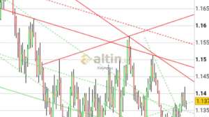 Keynesu, 1.3.2019 14:50:23 Tarihli Grafik