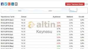Keynesu, 28.2.2019 13:48:12 Tarihli Grafik