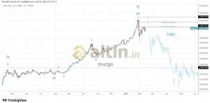 murgo, 16.2.2026 21:56:38 Tarihli Grafik