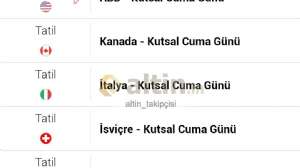 altin_takipçisi, 6.4.2023 08:48:40 Tarihli Grafik
