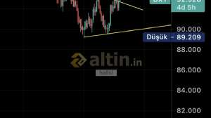 halhil, 9.8.2021 21:14:36 Tarihli Grafik