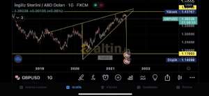 halhil, 18.6.2021 02:02:50 Tarihli Grafik