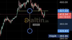 halhil, 26.2.2021 21:41:17 Tarihli Grafik