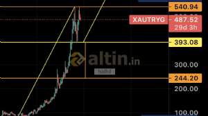 halhil, 2.8.2021 22:06:11 Tarihli Grafik