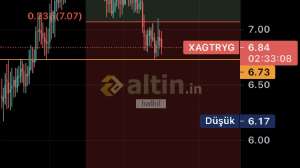 halhil, 2.8.2021 22:28:00 Tarihli Grafik