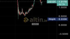 halhil, 9.8.2021 21:16:32 Tarihli Grafik