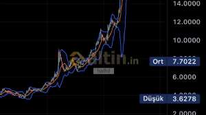 halhil, 9.5.2022 09:35:40 Tarihli Grafik