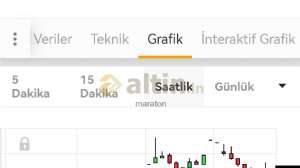 maraton, 30.11.2023 17:52:00 Tarihli Grafik