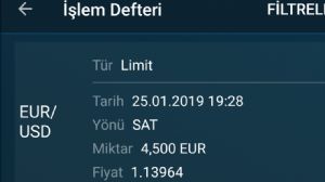 Dada$, 25.1.2019 19:51:48 Tarihli Grafik