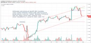 Dada$, 31.1.2019 22:27:56 Tarihli Grafik