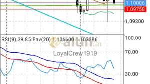 LoyalCrew1919, 16.9.2019 19:24:32 Tarihli Grafik