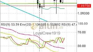 LoyalCrew1919, 18.9.2019 21:31:26 Tarihli Grafik