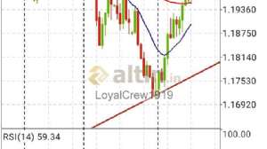 LoyalCrew1919, 18.4.2021 20:18:43 Tarihli Grafik