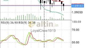LoyalCrew1919, 27.9.2019 10:28:43 Tarihli Grafik