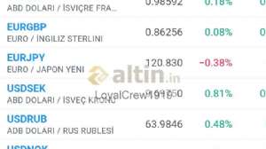 LoyalCrew1919, 20.10.2019 21:08:58 Tarihli Grafik