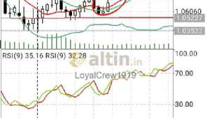 LoyalCrew1919, 30.9.2019 16:43:20 Tarihli Grafik