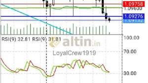 LoyalCrew1919, 27.9.2019 10:28:43 Tarihli Grafik