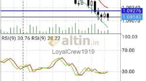 LoyalCrew1919, 27.9.2019 10:28:43 Tarihli Grafik