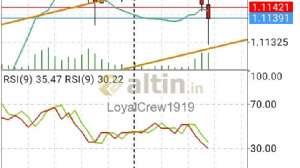 LoyalCrew1919, 22.10.2019 12:00:27 Tarihli Grafik