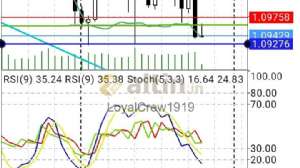 LoyalCrew1919, 26.9.2019 11:36:02 Tarihli Grafik