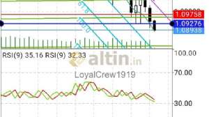 LoyalCrew1919, 30.9.2019 16:43:20 Tarihli Grafik