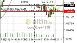 LoyalCrew1919, 18.1.2020 17:59:59 Tarihli Grafik