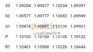 LoyalCrew1919, 7.12.2019 12:08:23 Tarihli Grafik