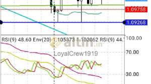 LoyalCrew1919, 21.9.2019 22:09:51 Tarihli Grafik