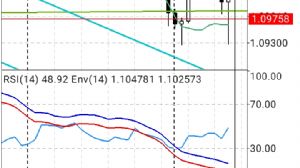 LoyalCrew1919, 12.9.2019 18:56:44 Tarihli Grafik