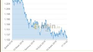 �rs, 15.2.2019 17:19:43 Tarihli Grafik